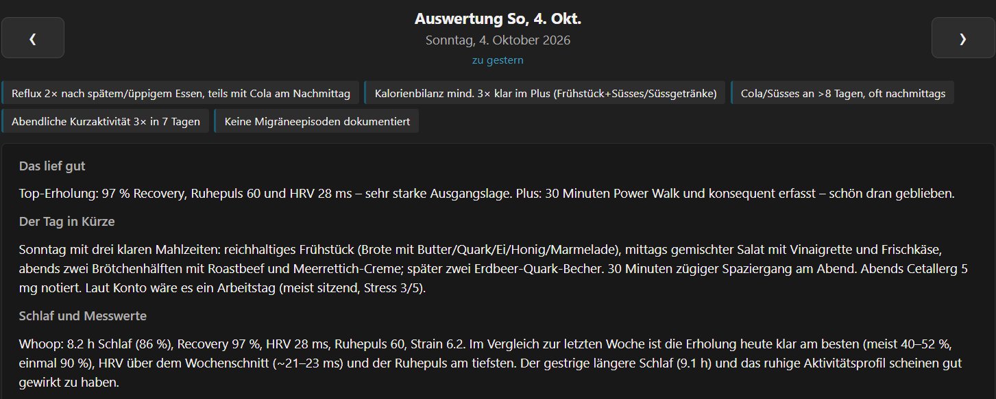 Tagesauswertung